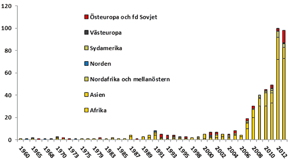 Förklaring finns i texten på sidan.