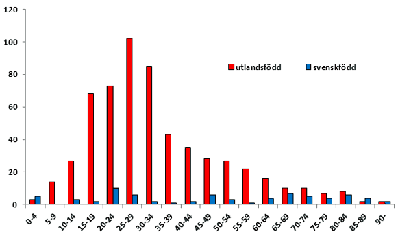 Förklaring finns i texten på sidan.