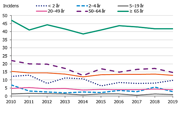 Förklaring finns i texten.