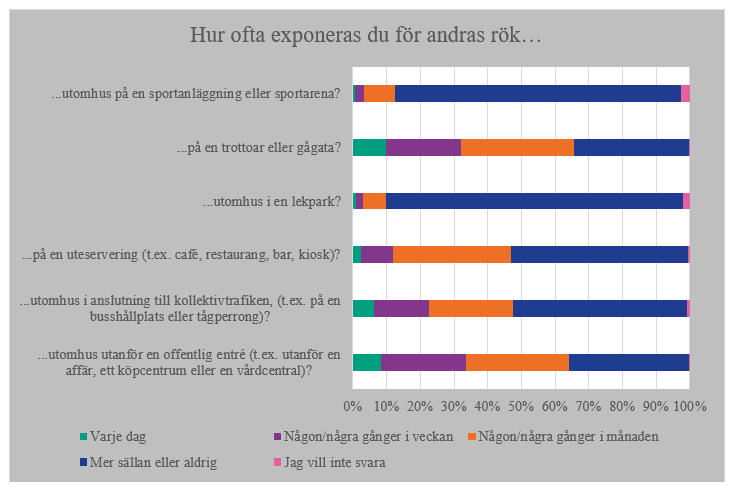 Svarsfördelning, information finns i omkringliggande text.