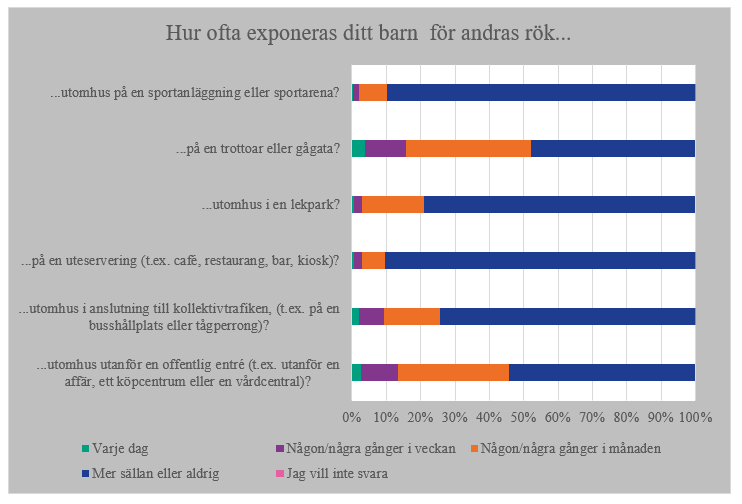 Svarsfördelning, information finns i omkringliggande text.