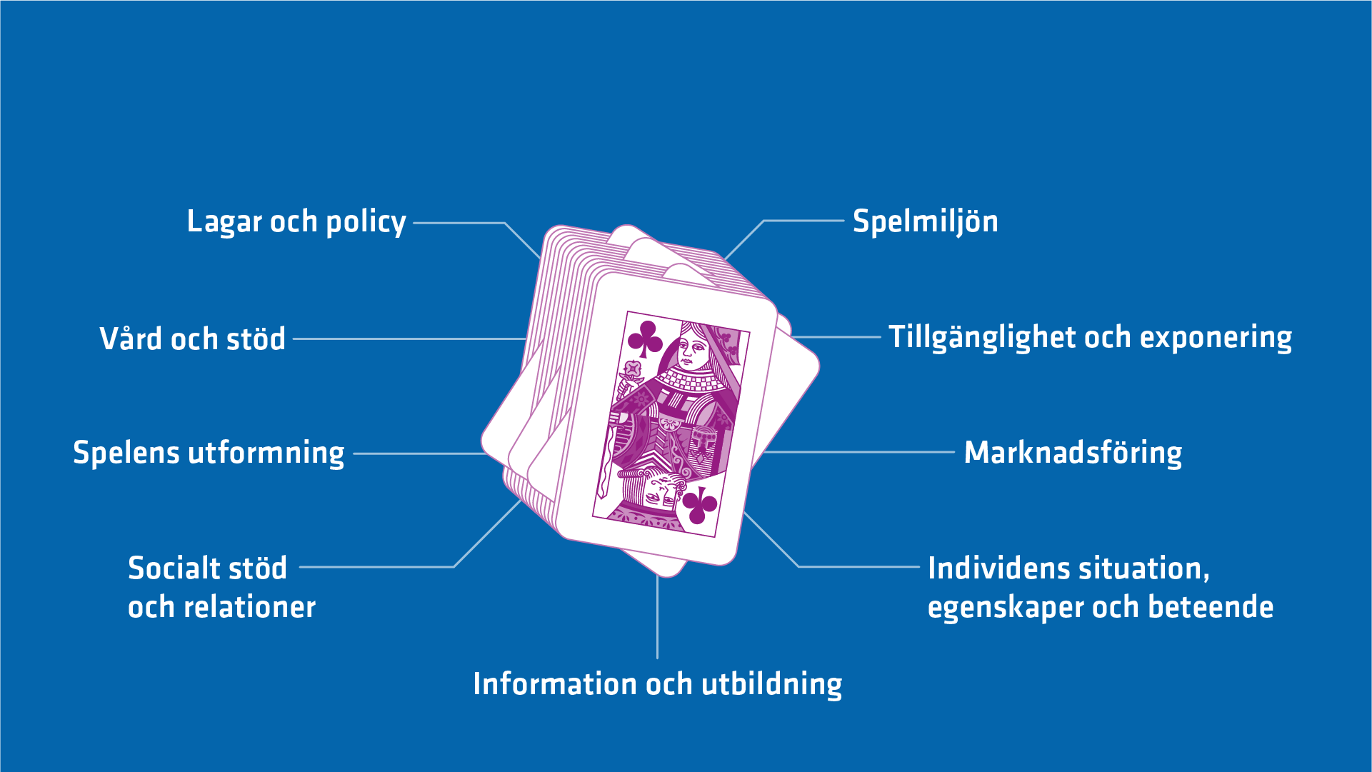 Informationen finns i texten.