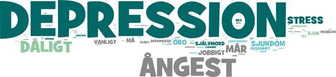 Ordmoln som visar de ord som flest deltagare förknippade med psykisk ohälsa.  Ordet depression var vanligast, därefter ordet ångest.