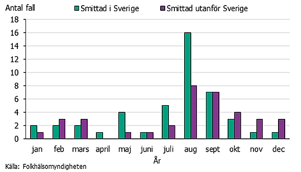 Förklaring finns i texten.