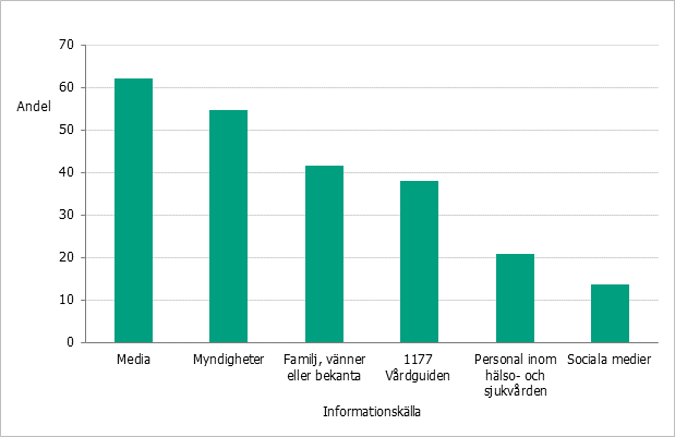 Informationskällor som används, information finns i omkringliggande text.