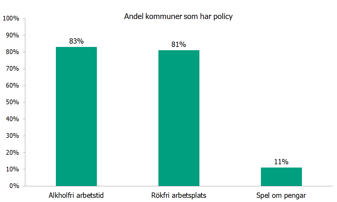 Förklaring finns i bildtexten.