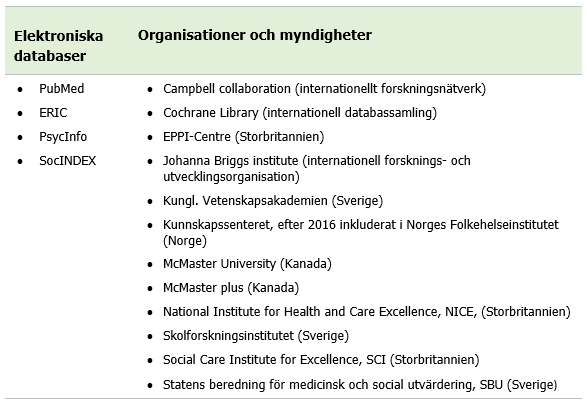 Tabell 1 listar de 4 elektroniska databaser respektive 12 organisationer eller myndigheter där litteratur har sökts