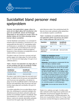 Suicidalitet bland personer med spelproblem