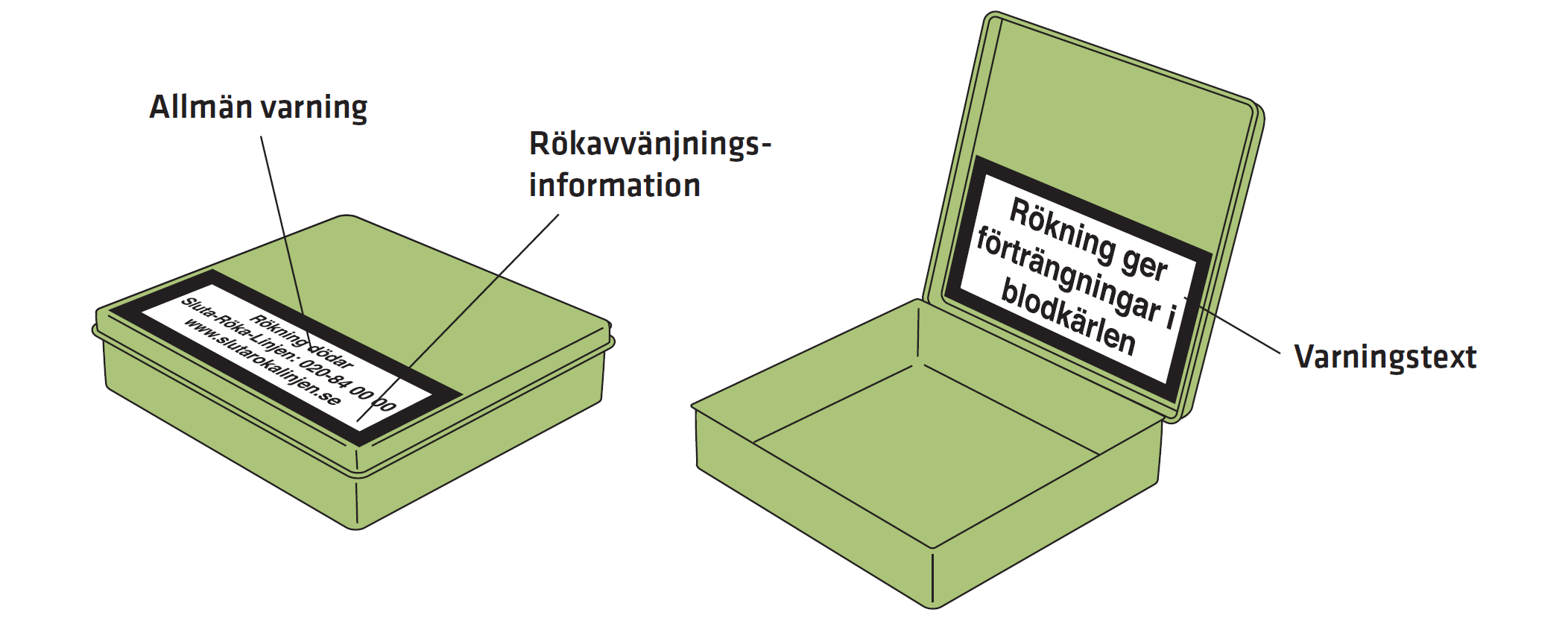 Hälsovarningar återfinns på insidan och utsidan av förpackningens fällbara lock