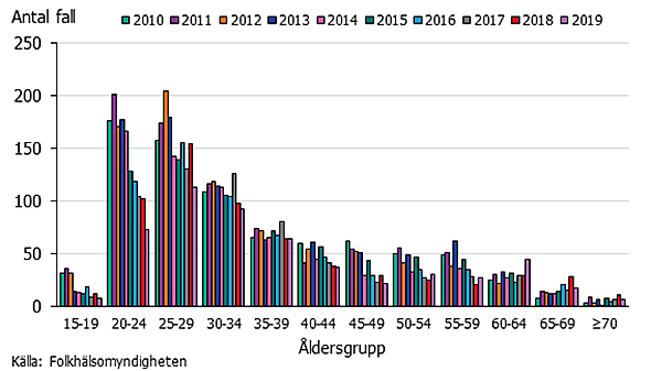 Förklaring i texten.