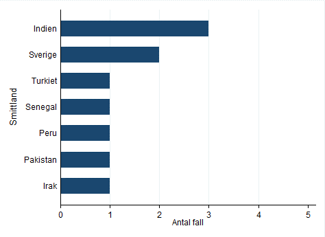 Förklaring i texten.