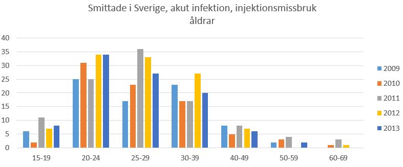 Förklaring i texten.