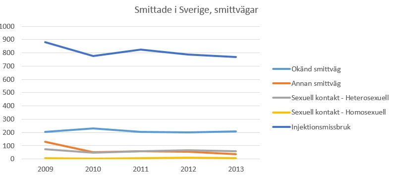 Förklaring i texten.