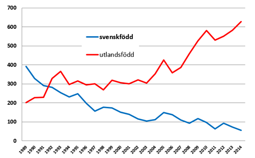 Tuberkulos i Sverige under 2014