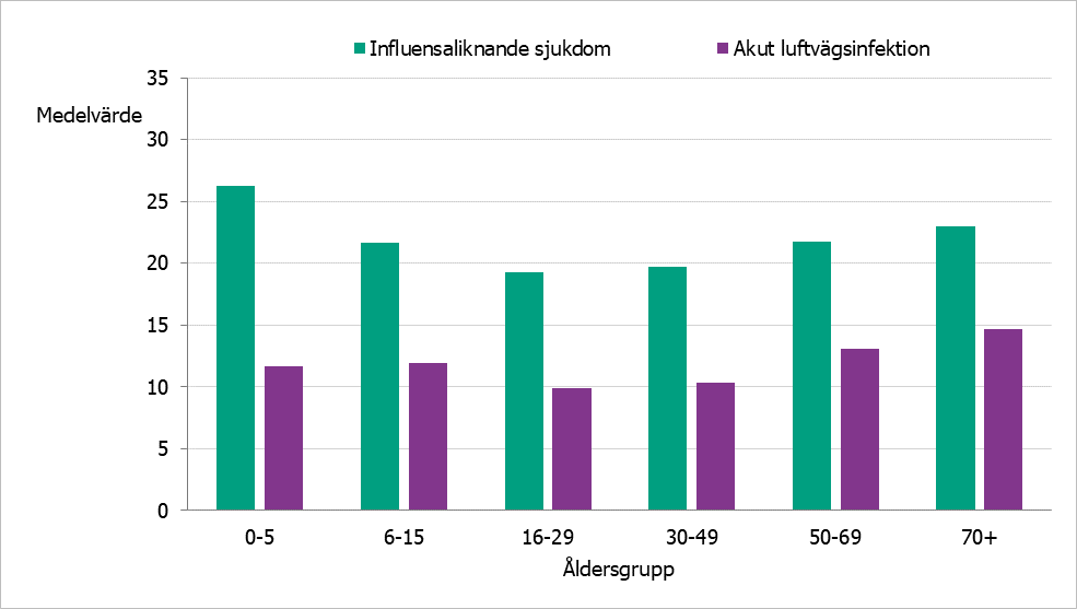 Svarsfördelning, information finns i omkringliggande text.