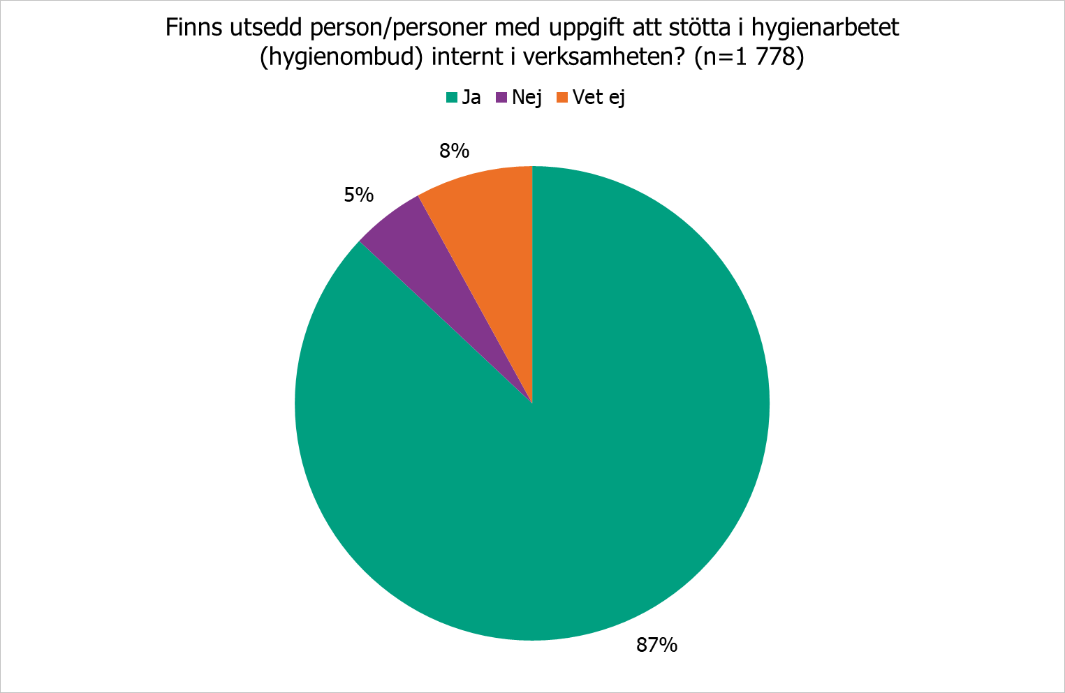 Se omgivande text för beskrivning.