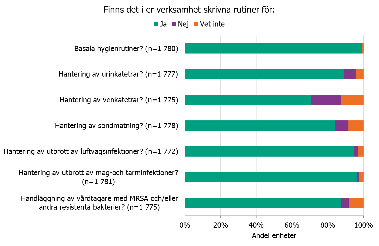 Se omgivande text för beskrivning.