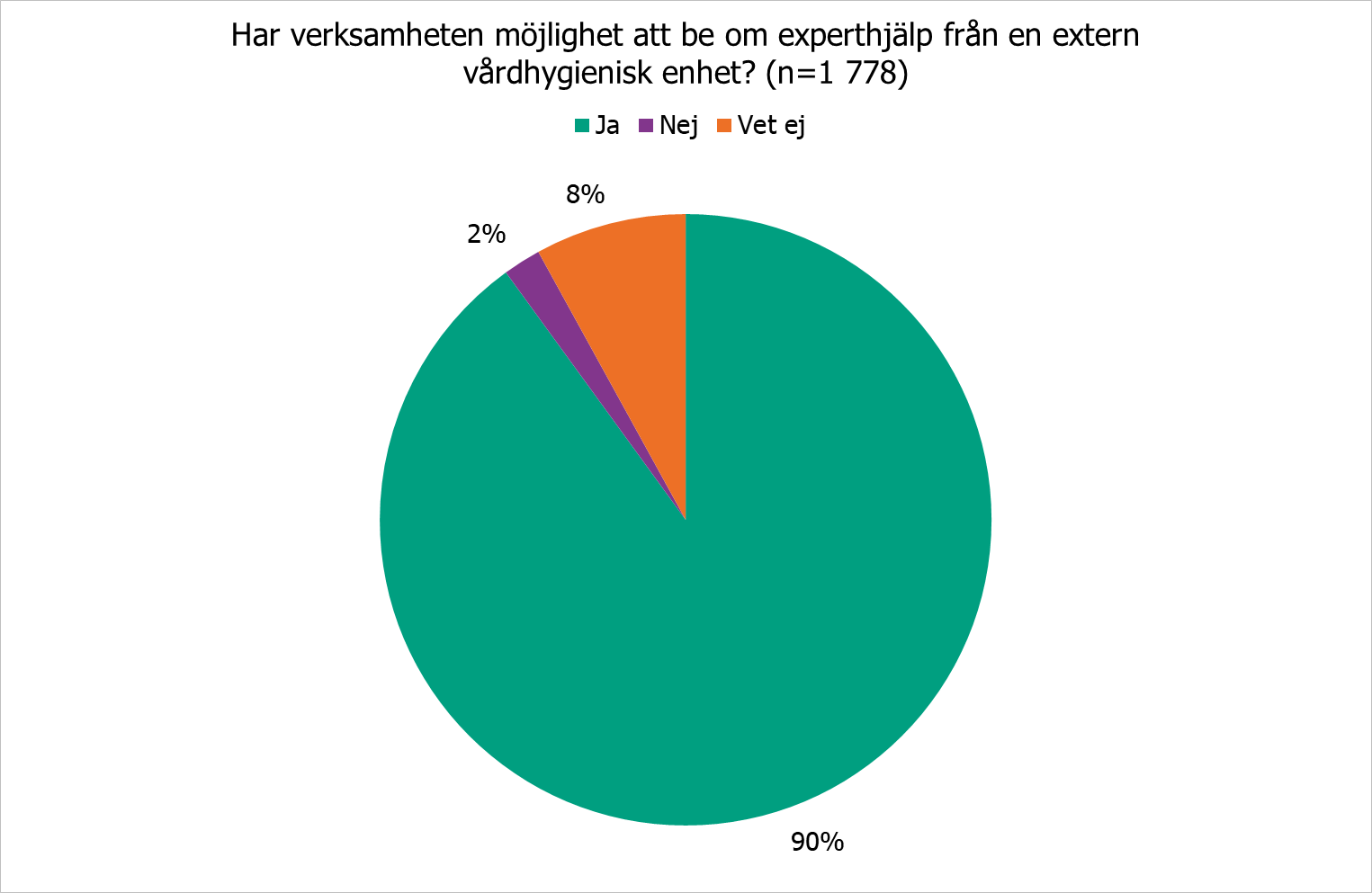 Se omgivande text för beskrivning.