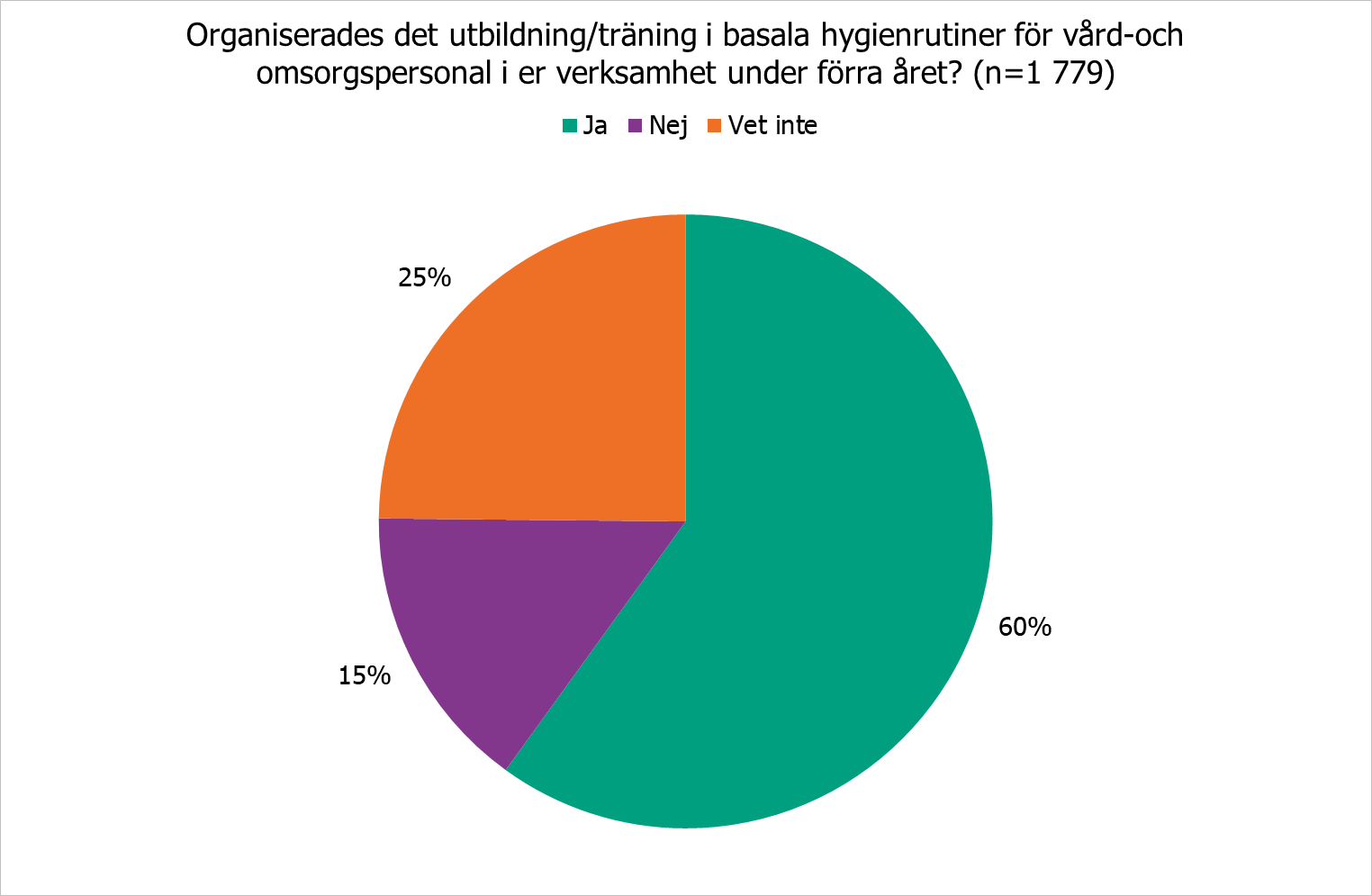 Se omgivande text för beskrivning.