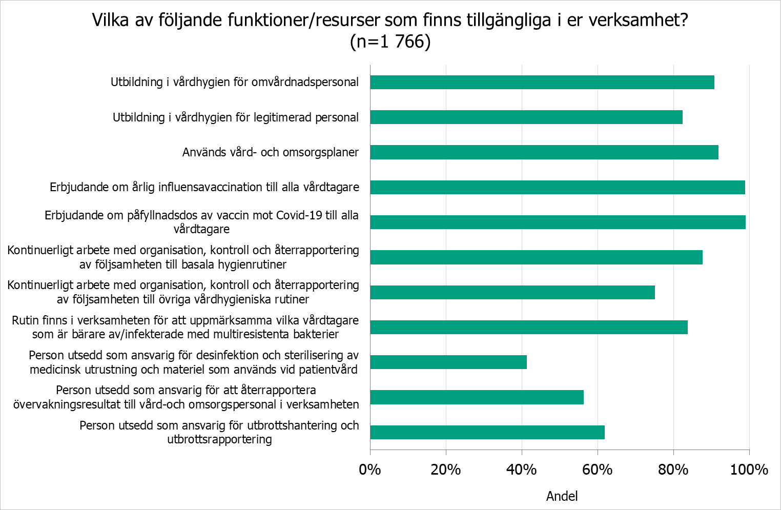 Se omgivande text för beskrivning.