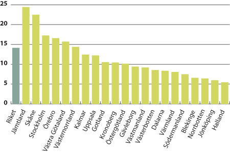 Figur. Antal fall av MRSA per 100 000 invånare i riket samt per län 2008.