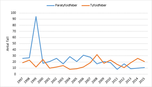 Förklaring finn i texten.