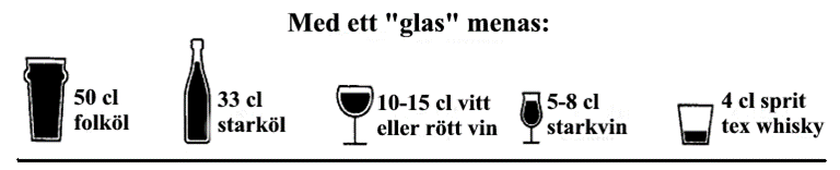 Med ett glas menas 50 cl folköl, 33cl starköl, 10-15 cl vitt/rött vin, 5-8 cl starkvin eller 4 cl sprit till exempel whisky.