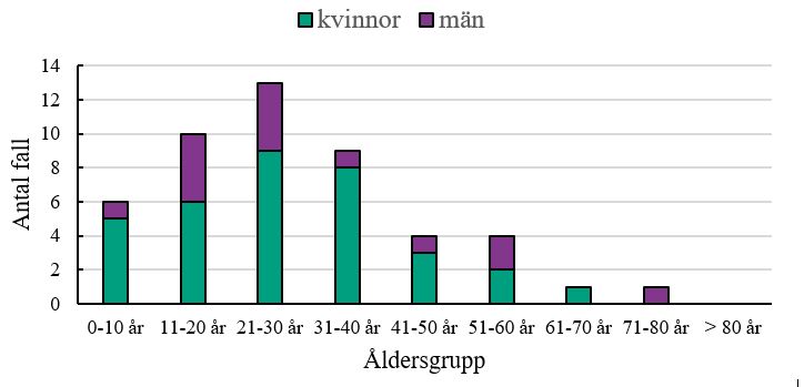 Förklaring i texten.