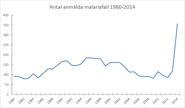 Förklaring i texten.