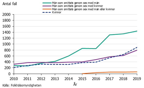 Förklaring i texten.