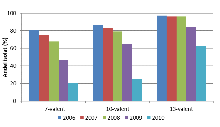 Förklaring i texten