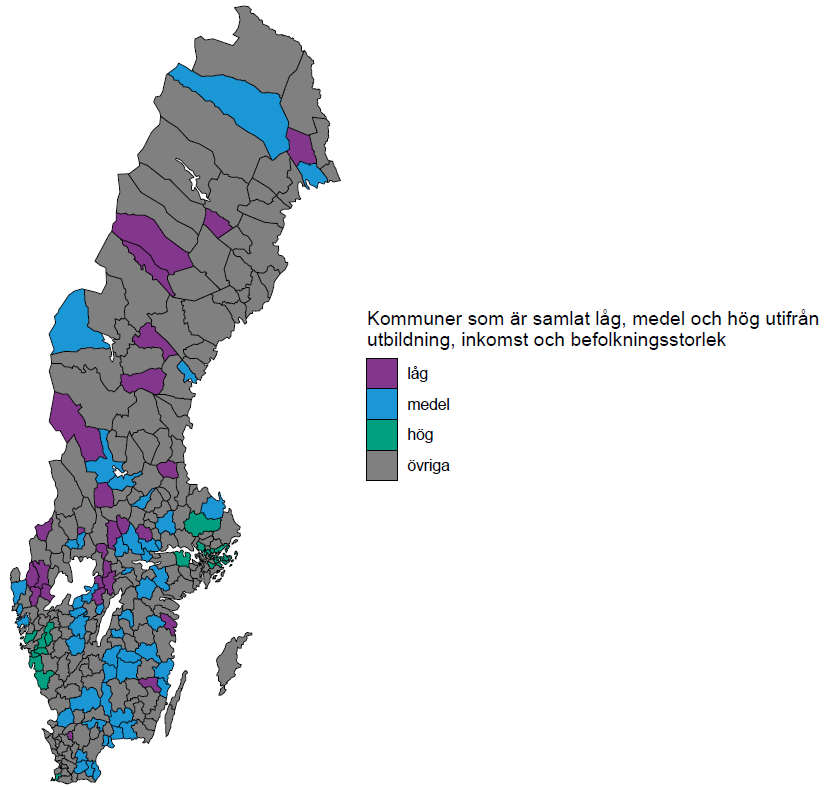 Geografisk fördelning över de kommuner som är samlat låg, medel eller hög utifrån andelen med eftergymnasial utbildning, hushållens mediannettoinkomst och befolkningsstorleken.
Majoriteten av kommunerna har en blandad sammansättning av de sociodemografiska förhållandena. Men i ungefär en tredjedel av kommunerna följer de sociodemografiska faktorerna samma mönster.