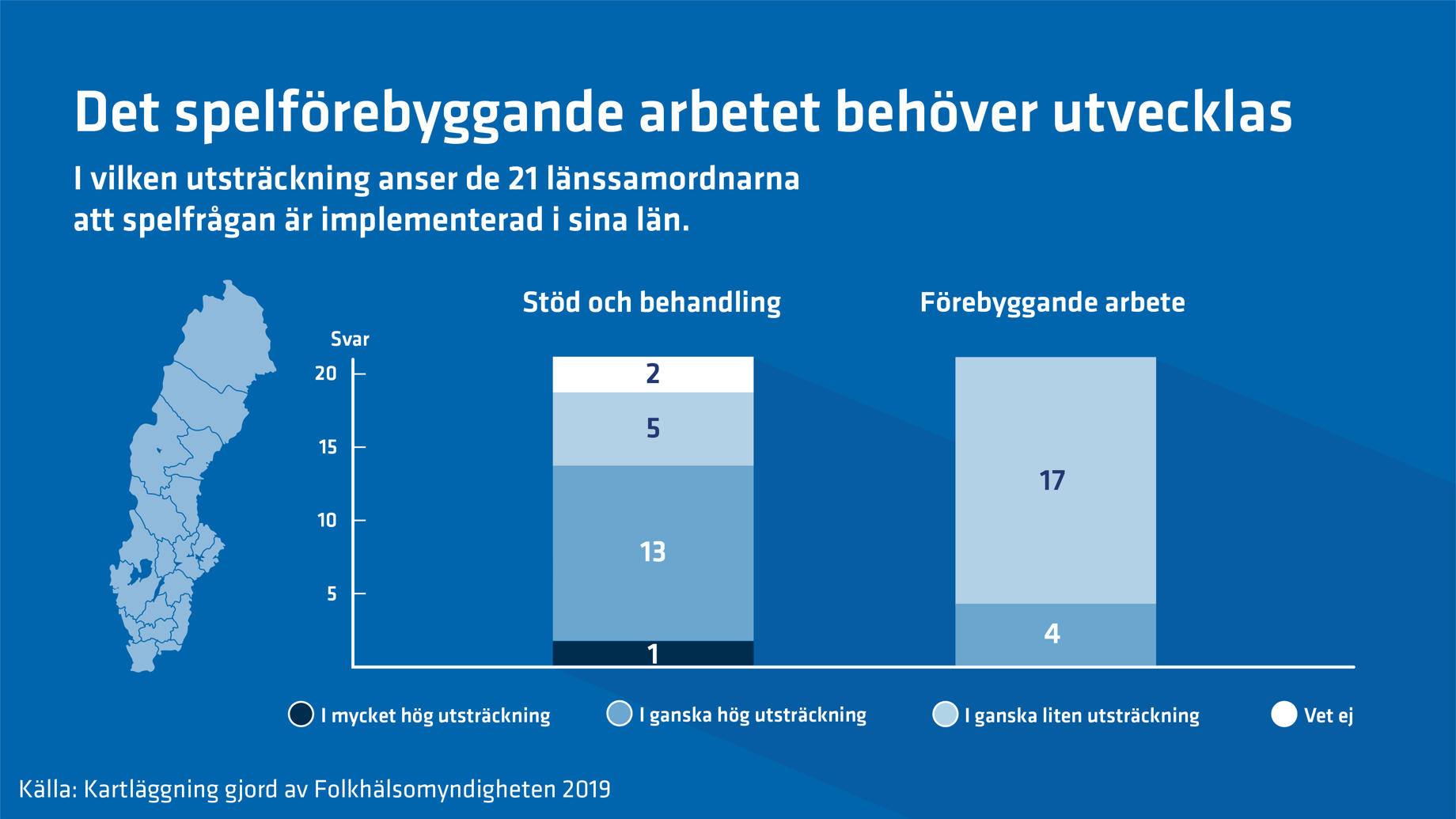 Stapeldiagram med nämnd information om implementering av spelfrågan i länen.