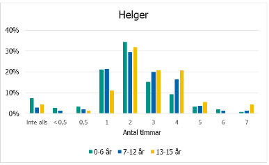 Svarsfördelning, information finns i omkringliggande text.