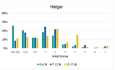 Svarsfördelning, information finns i omkringliggande text.