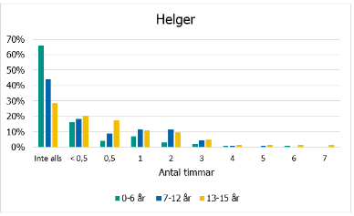 Svarsfördelning, information finns i omkringliggande text.