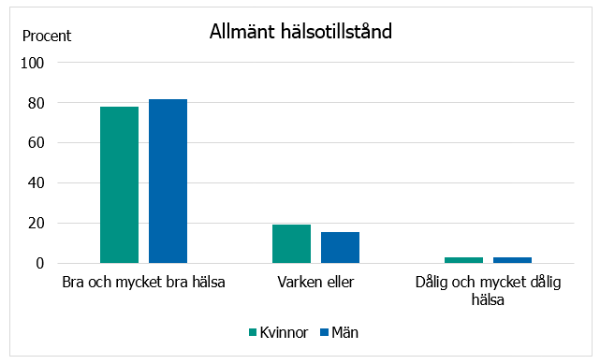 Svarsfördelning, information finns i omkringliggande text.