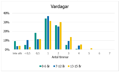 Svarsfördelning, information finns i omkringliggande text.