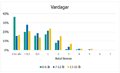 Svarsfördelning, information finns i omkringliggande text.