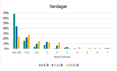 Svarsfördelning, information finns i omkringliggande text.