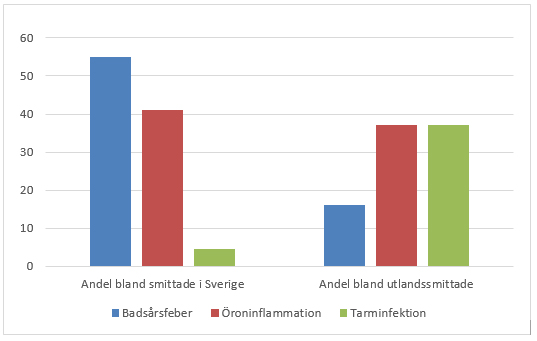 Förklaringen finns i texten.