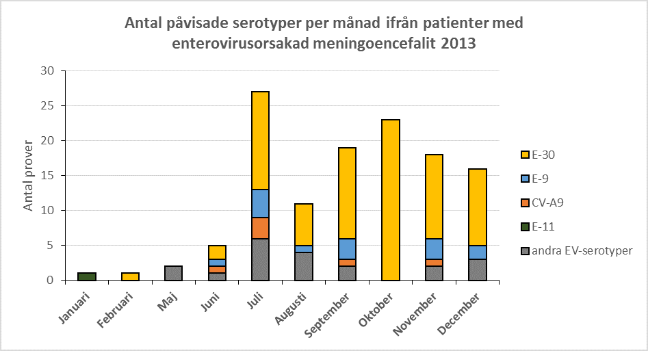 Förklaring finns i texten.