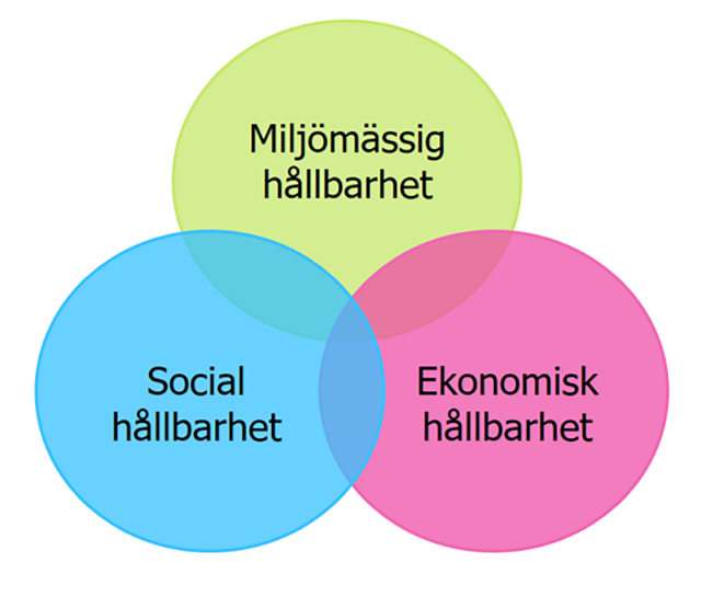 Myndigheterna inom GD-Forum strävar efter att integrera social, ekonomisk och miljömässig hållbarhet i sin verksamhet utifrån sina uppdrag.