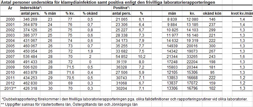 Icke tillgänglighetsanpassad tabell.