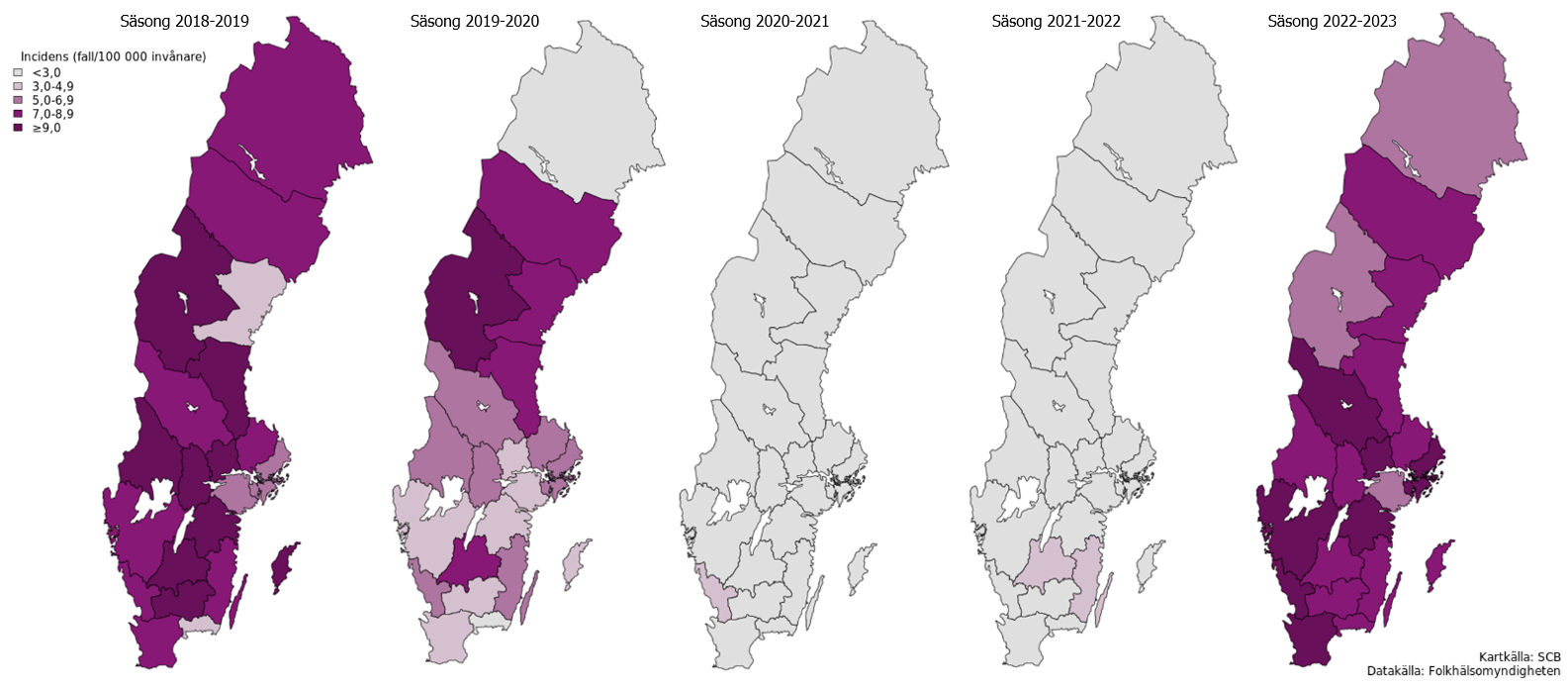 En tydlig pandemieffekt noteras säsongerna 2020-2021 och 2021-2022 med en väldigt låg incidens i hela landet.