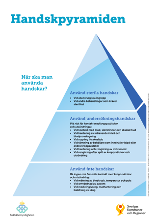 Handskpyramiden När ska man använda handskar?