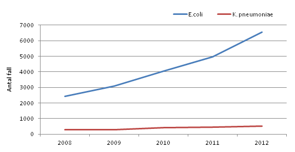 Extended Spectrum Beta-Lactamase (ESBL)