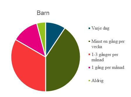 Svarsfördelning, information finns i omkringliggande text.