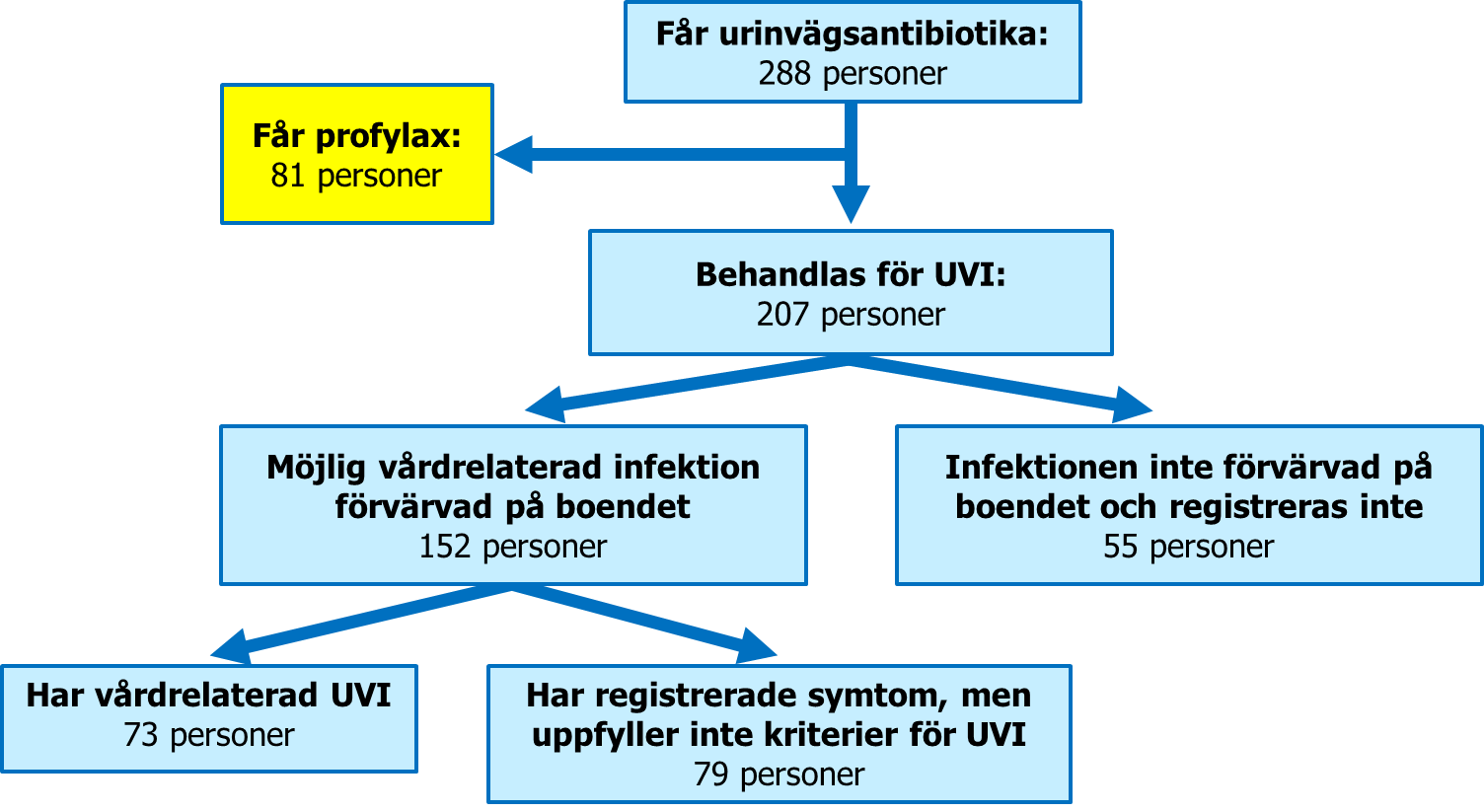 Se omgivande text för beskrivning.