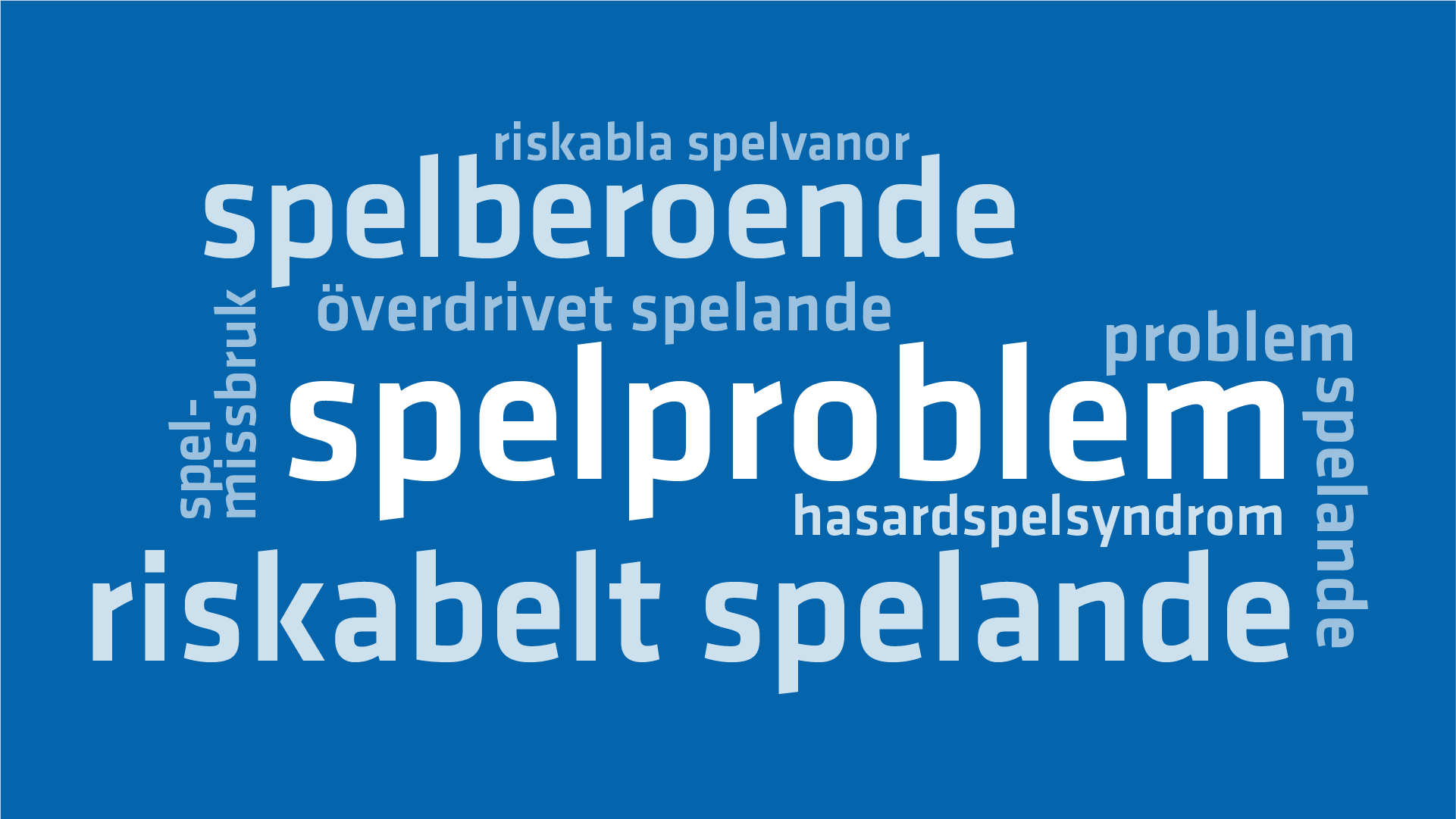 Ordmoln över olika begrepp inom spel om pengar. Störst är spelproblem.